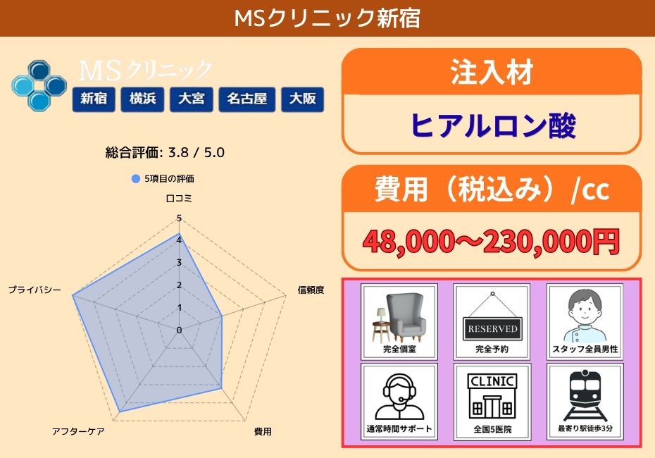 MSクリニック新宿