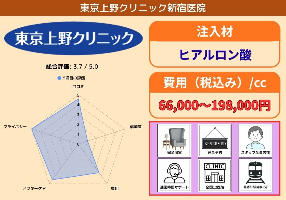 東京上野クリニック新宿医院