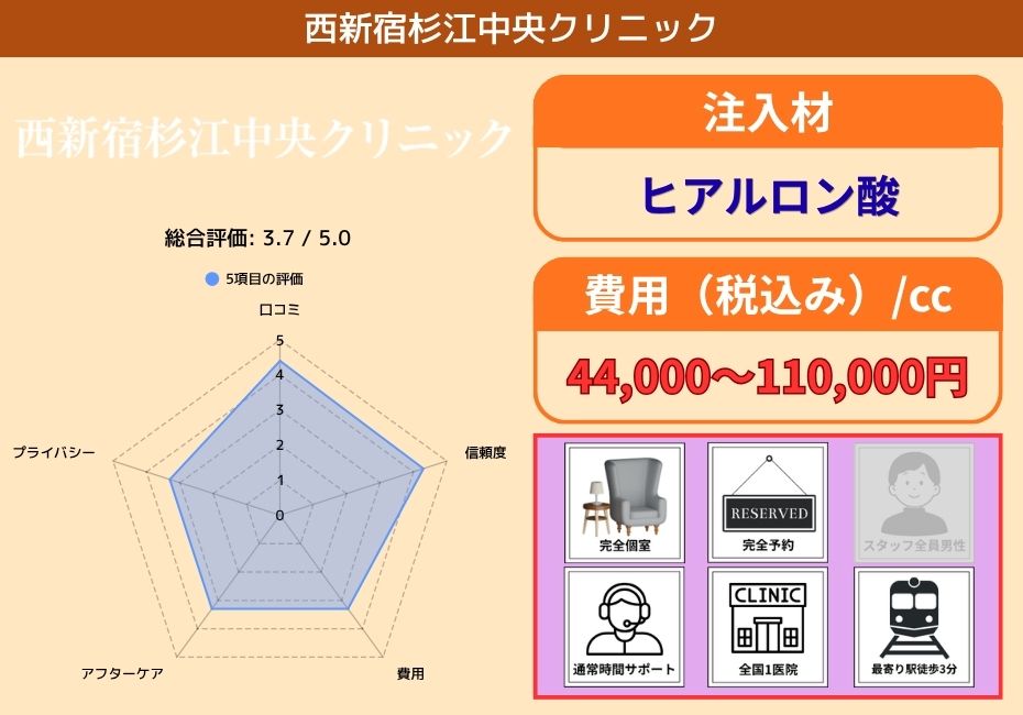 西新宿杉江中央クリニック