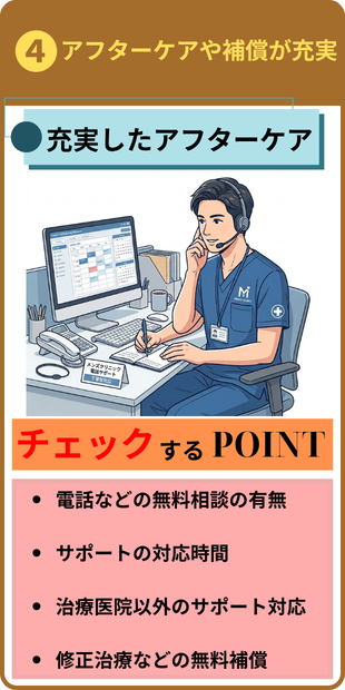 Point1.口コミを確認
