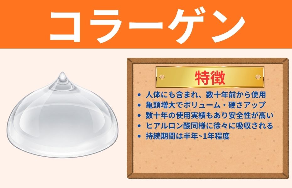 コラーゲン