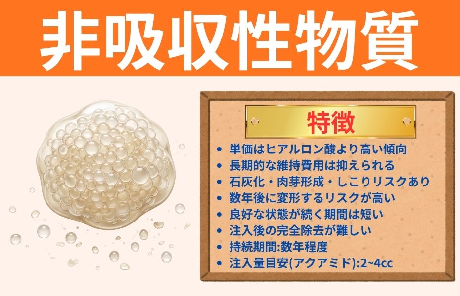 非吸収性物質