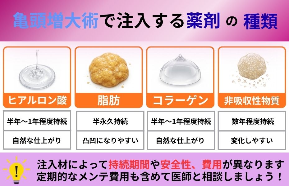 亀頭増大術で注入する薬剤の種類