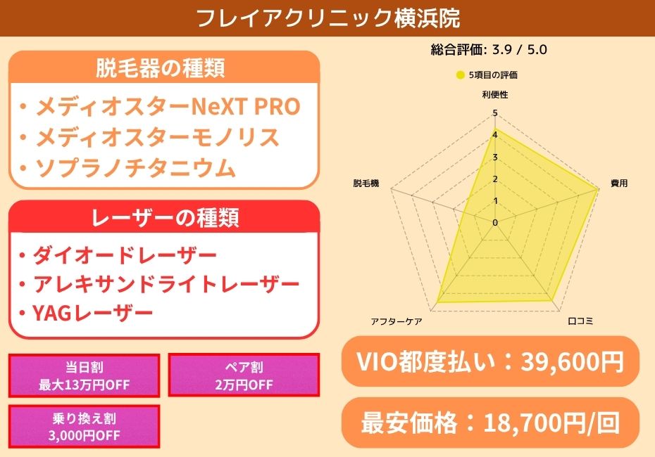 フレイアクリニック横浜院