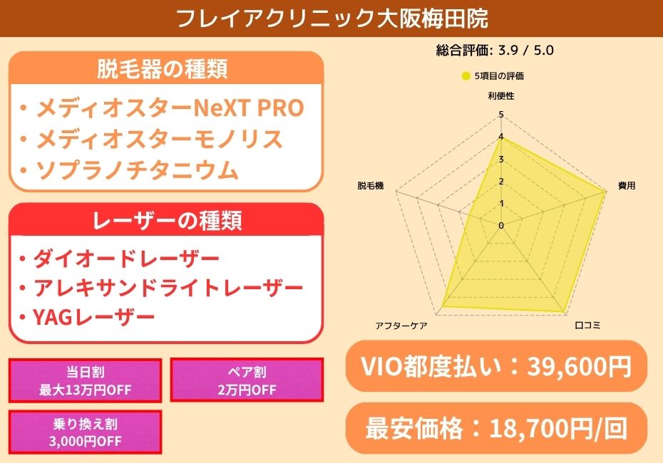 フレイアクリニック大阪梅田院