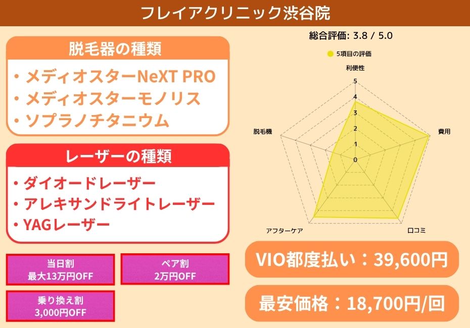 フレイアクリニック渋谷院