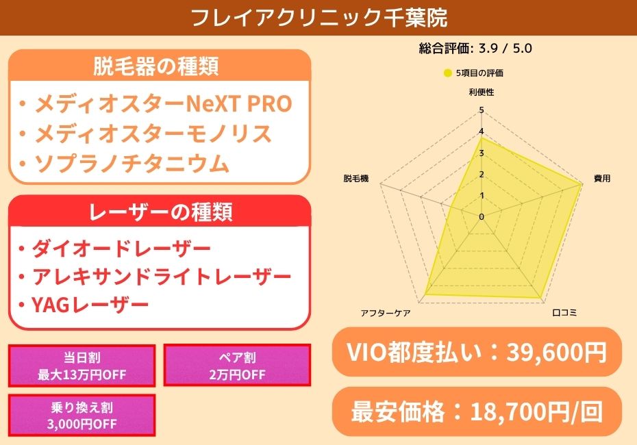 フレイアクリニック千葉院