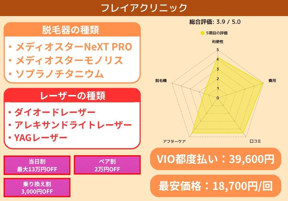 フレイアクリニック